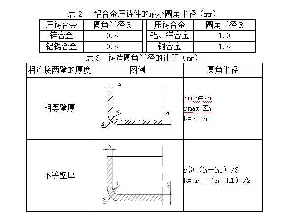 鋁合金壓鑄