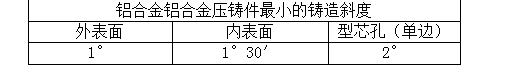 恩創科技-詳談鋁合金壓鑄件壓鑄細節