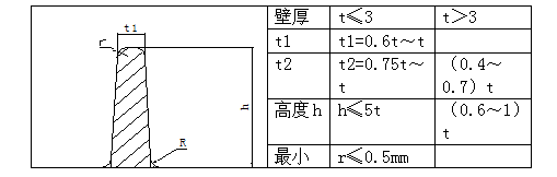 鋁合金壓鑄