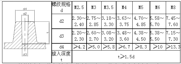 鋁合金壓鑄